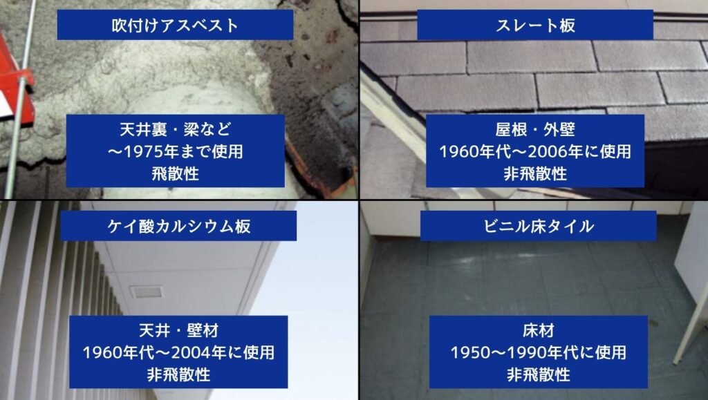 アスベスト含有建材の種類の画像