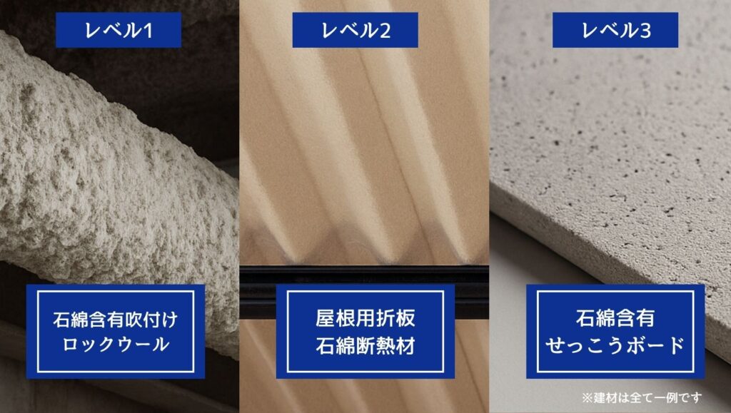 アスベストのレベル分類の画像